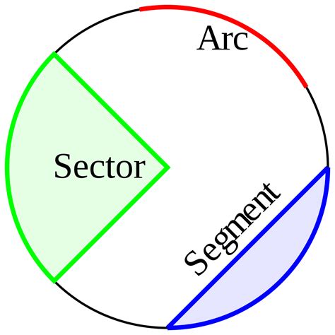 Arc